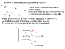 Statistics-of-fermi-dirac-electrons-in-solids-chap12-2-3MT-phymic
