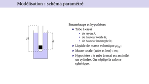 [TP-TD Méca#1 - Poussée d'Archimède] Partie 2 : Modélisation