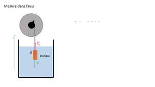[TP-TD Méca#1 - Poussée d'Archimède] PArtie 1 : Exploitation des mesures